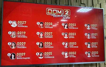 После первого этапа конкурса на первом месте «Богиня Дома-2»