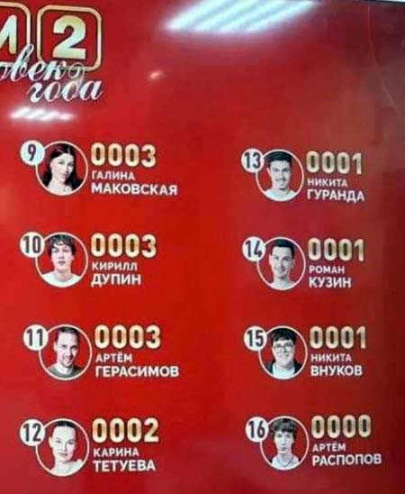 После первого этапа конкурса на первом месте «Богиня Дома-2»
